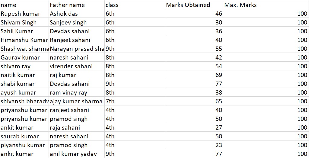 Entrance test result (Bihar region)- KVP-Session 2025-2026